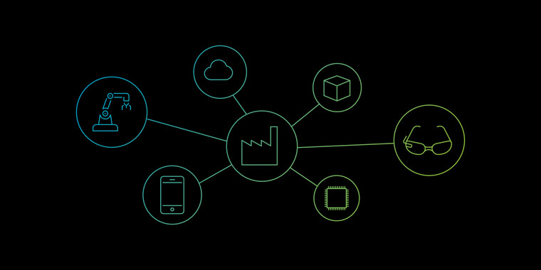 Industrie 4.0, digital, Agentur, Münster